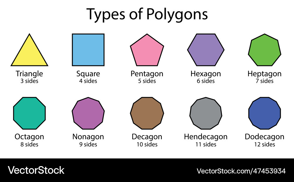 Different types of polygons Different types of polygons vector image
