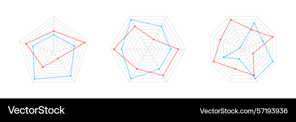 Set of radar kiviat pentagonal hexagonal Vector Image