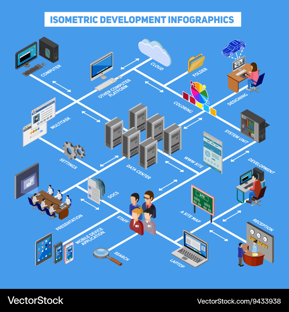 Isometric Development Tech Site Map Vector Image