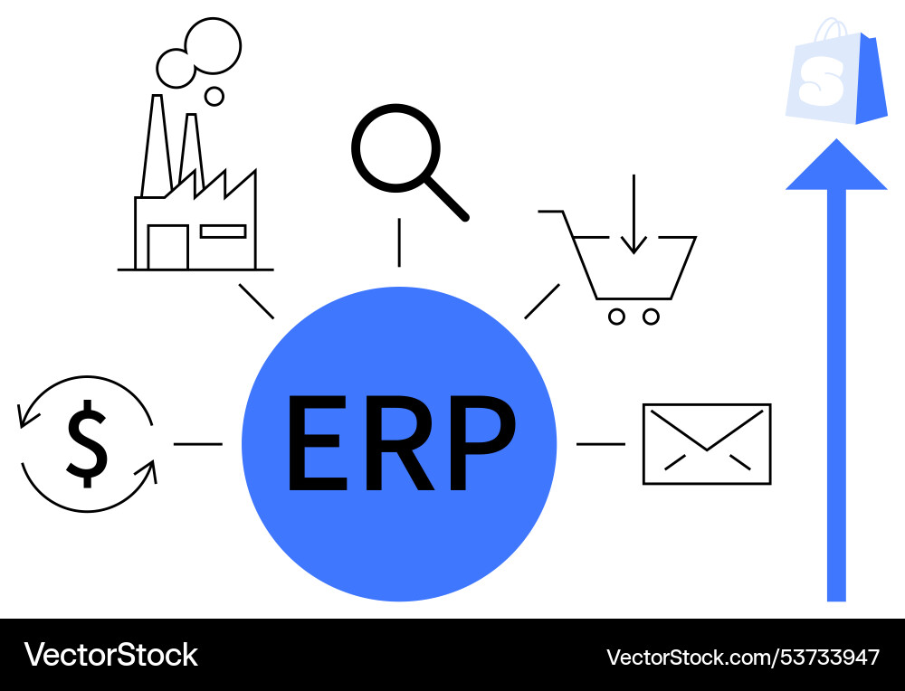 Erp system integration with e-commerce and supply Erp system integration with e-commerce and supply vector image