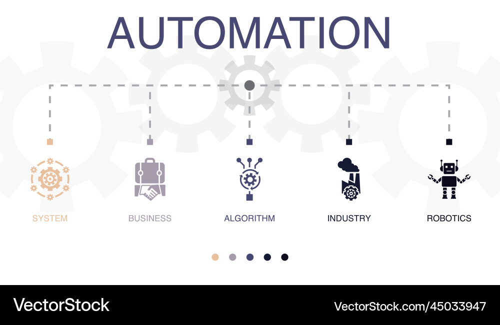 System business algorithm industry robotics vector image