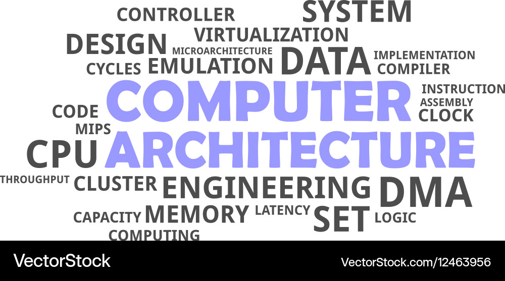 Computer Architecture Word Cloud vector image