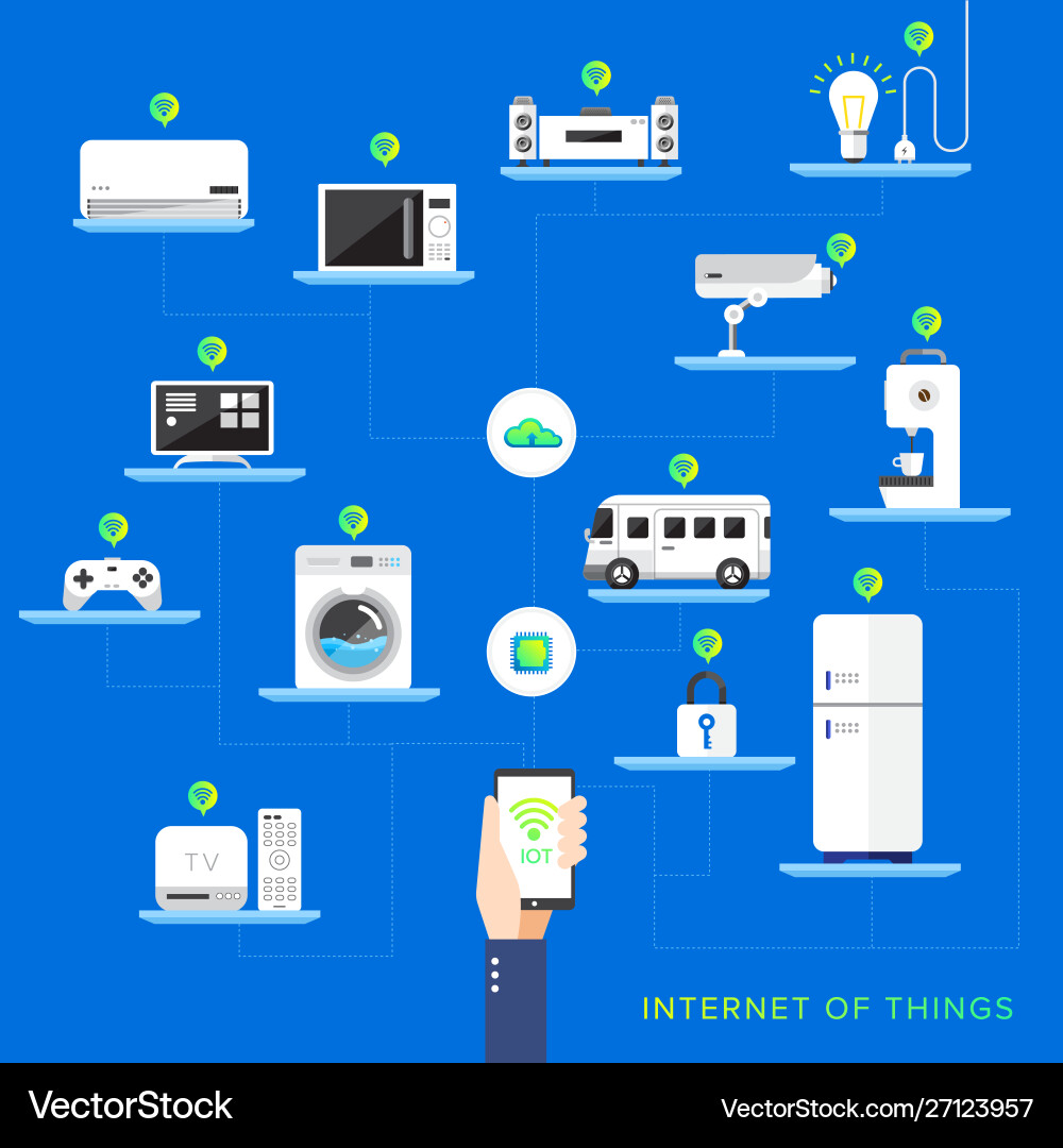 Design concept internet things iot flat icon Vector Image