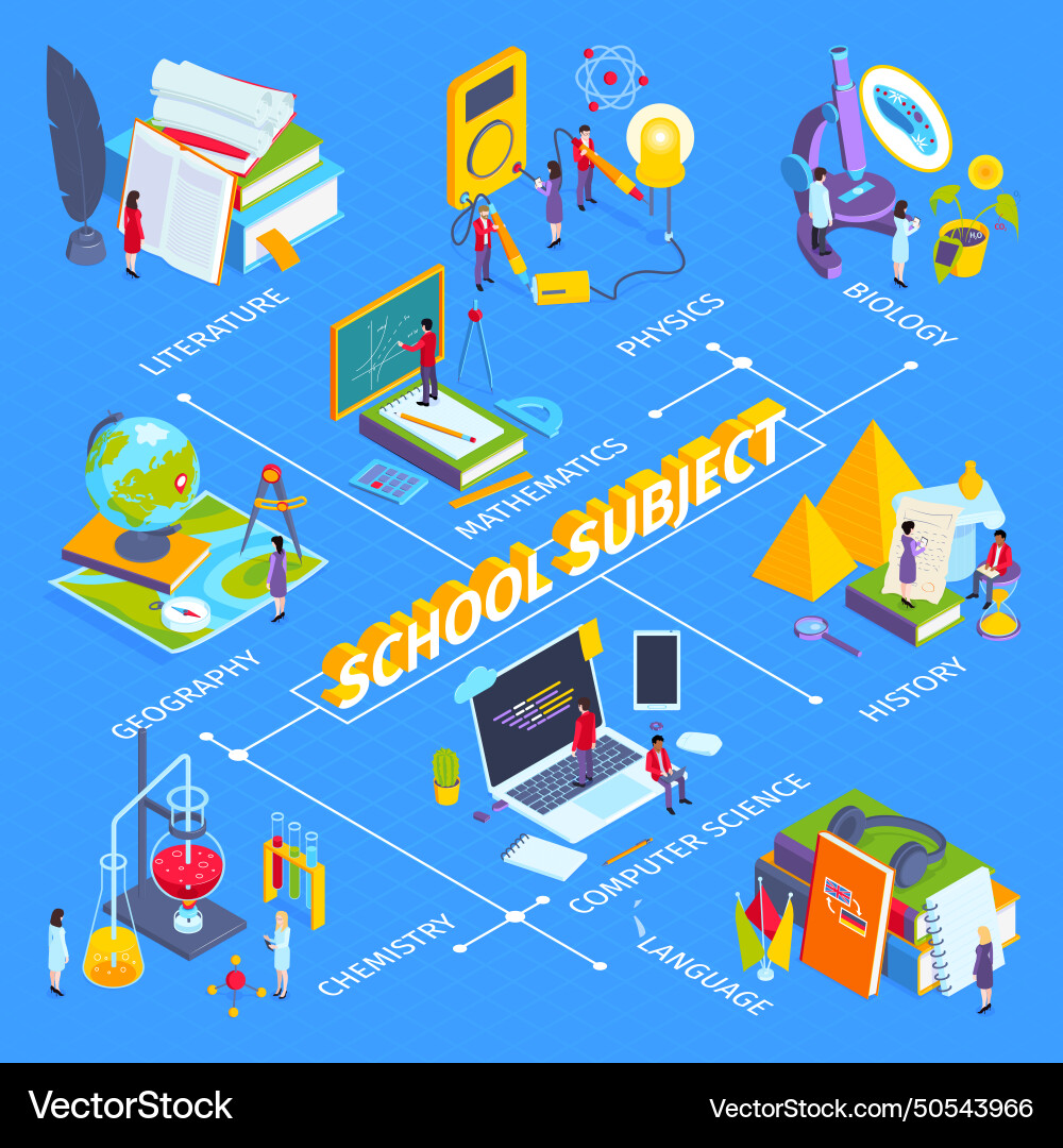 School subjects isometric flowchart Royalty Free Vector