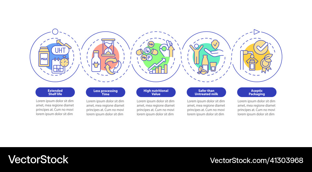 Advantages of uht dairy loop circle infographic Vector Image