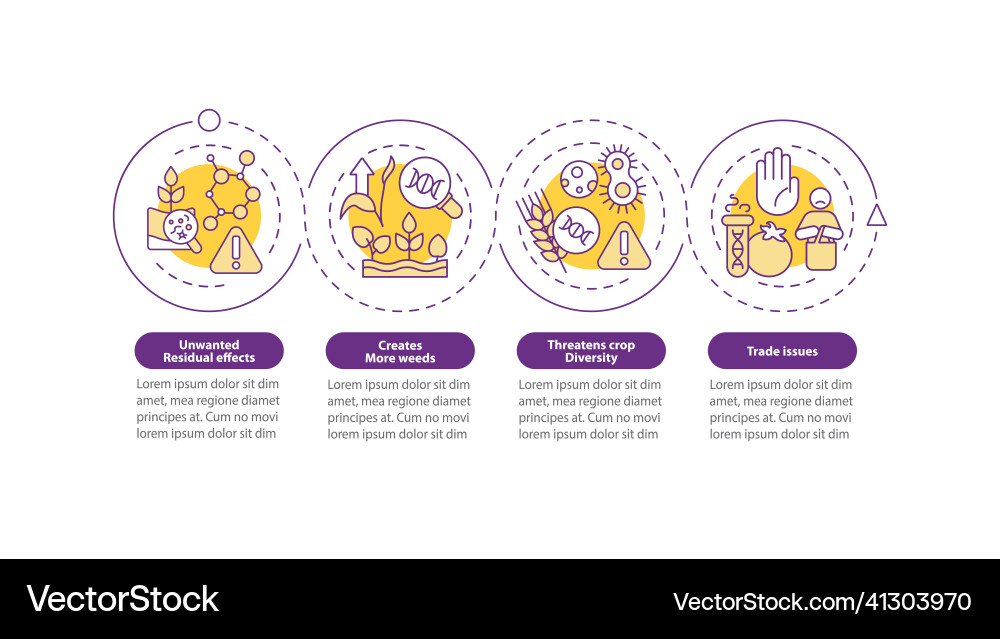 Disadvantages of gmo loop circle infographic Vector Image