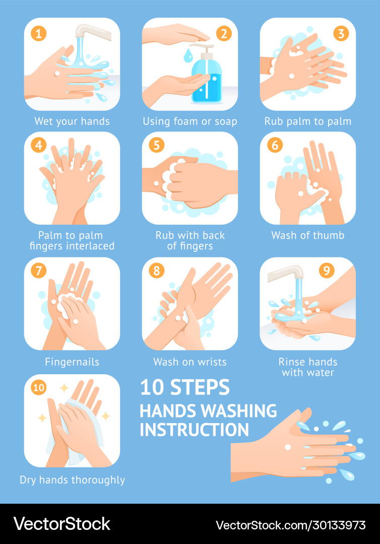 Hand Washing Steps - Hygiene Guide Royalty Free Vector Image