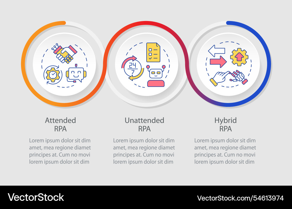 Rpa types infographics circles sequence Rpa types infographics circles sequence vector image