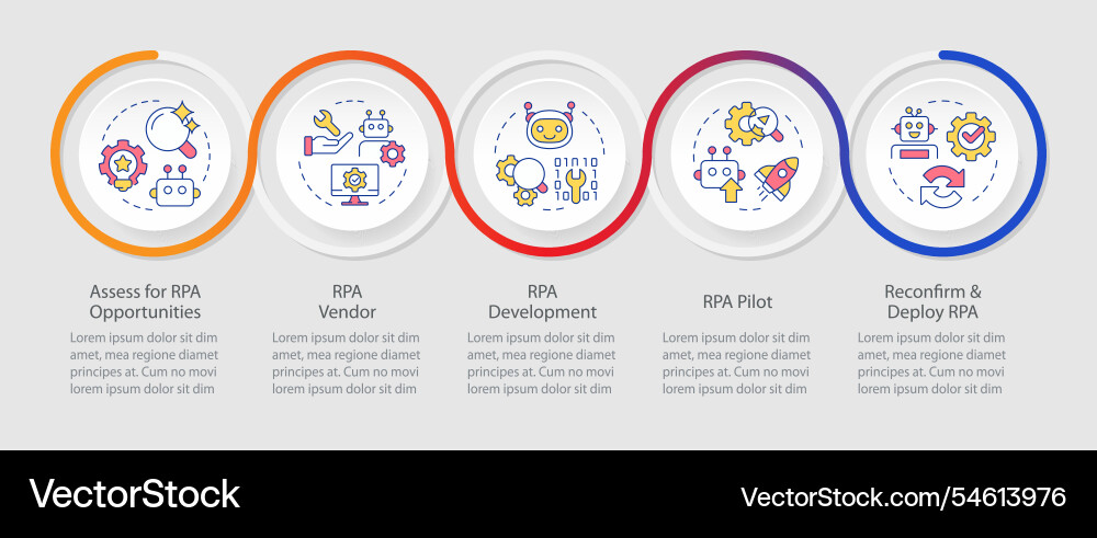 Rpa implementation infographics circles sequence Rpa implementation infographics circles sequence vector image