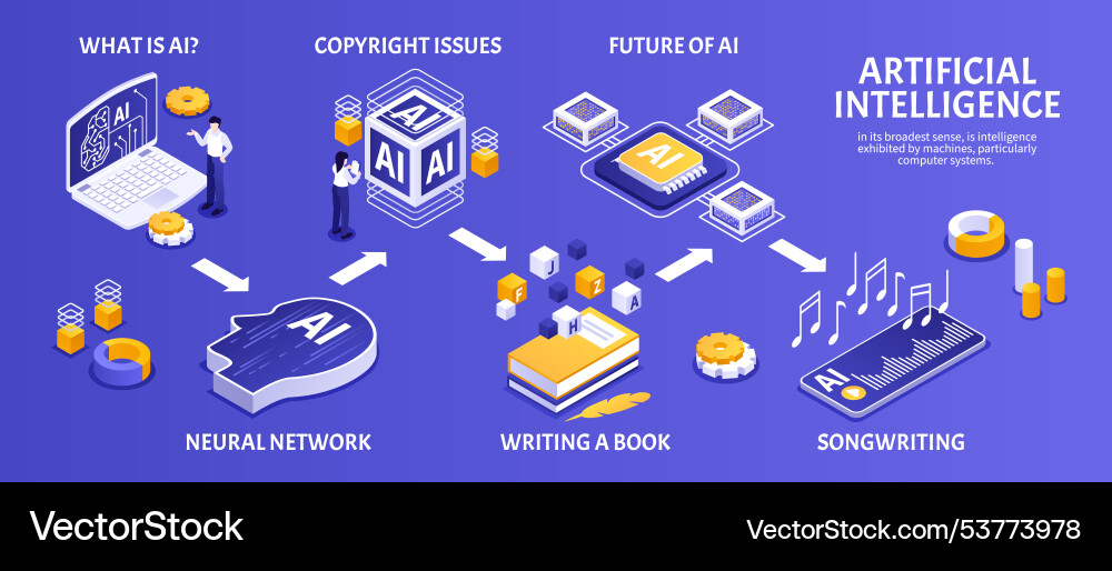 Artificial intelligence infographic overview Artificial intelligence infographic overview vector image