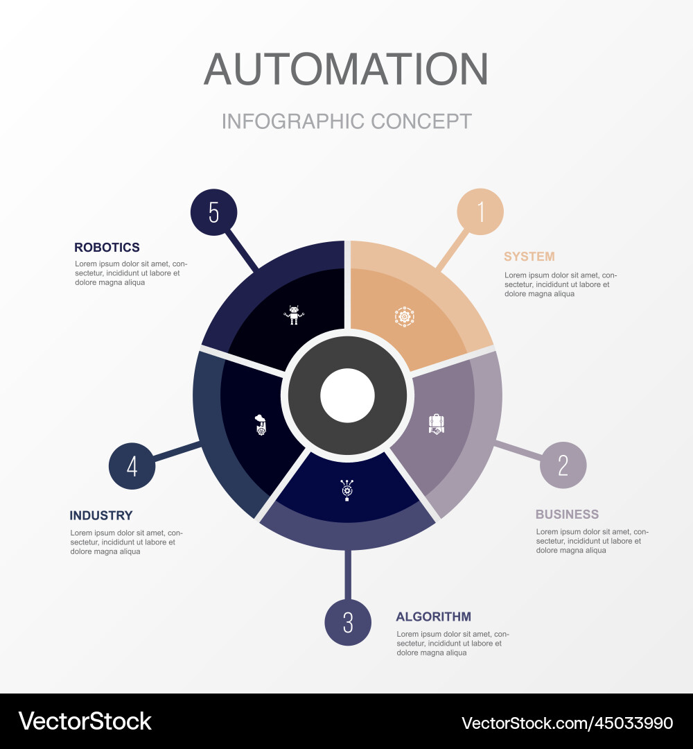 System business algorithm industry robotics vector image