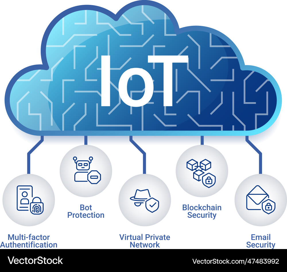 Iot security system infographic chart design Iot security system infographic chart design vector image