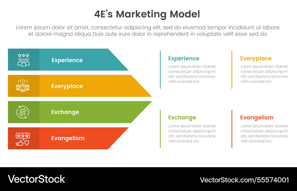 4E Marketing Model - Infographic Vector Image