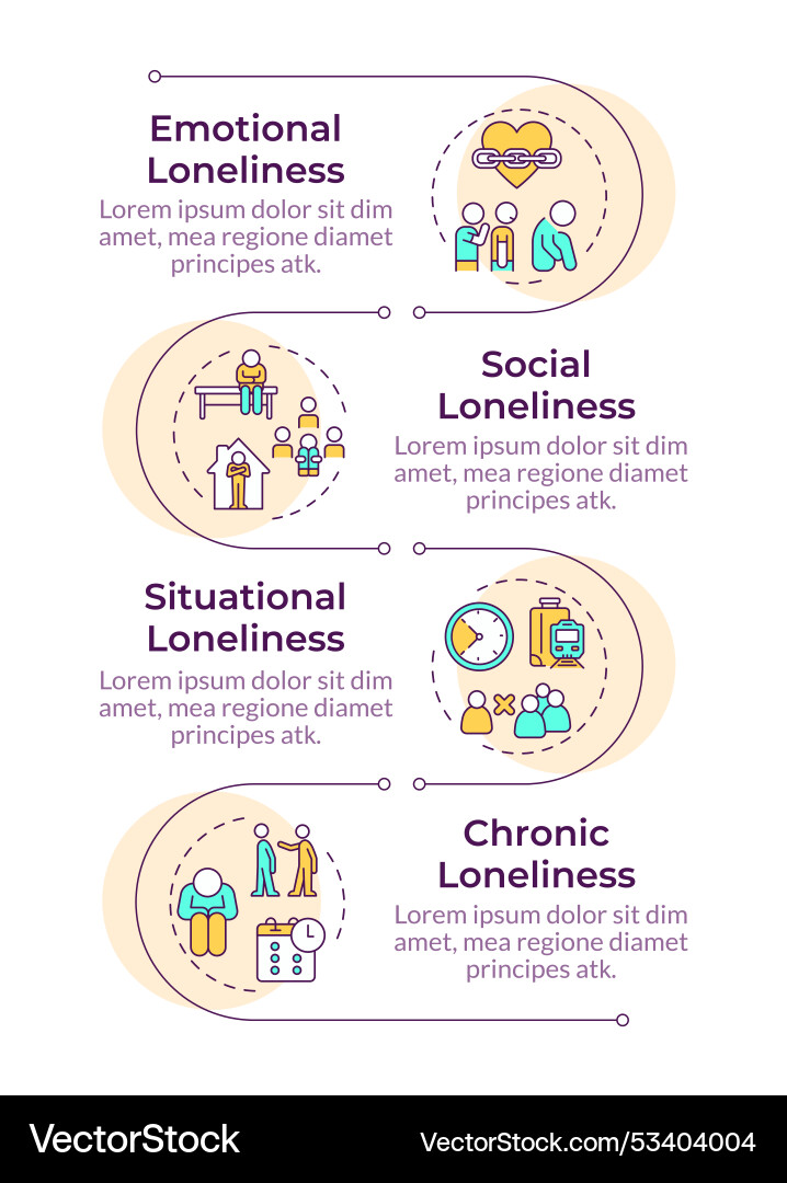 Loneliness types infographic vertical sequence Loneliness types infographic vertical sequence vector image