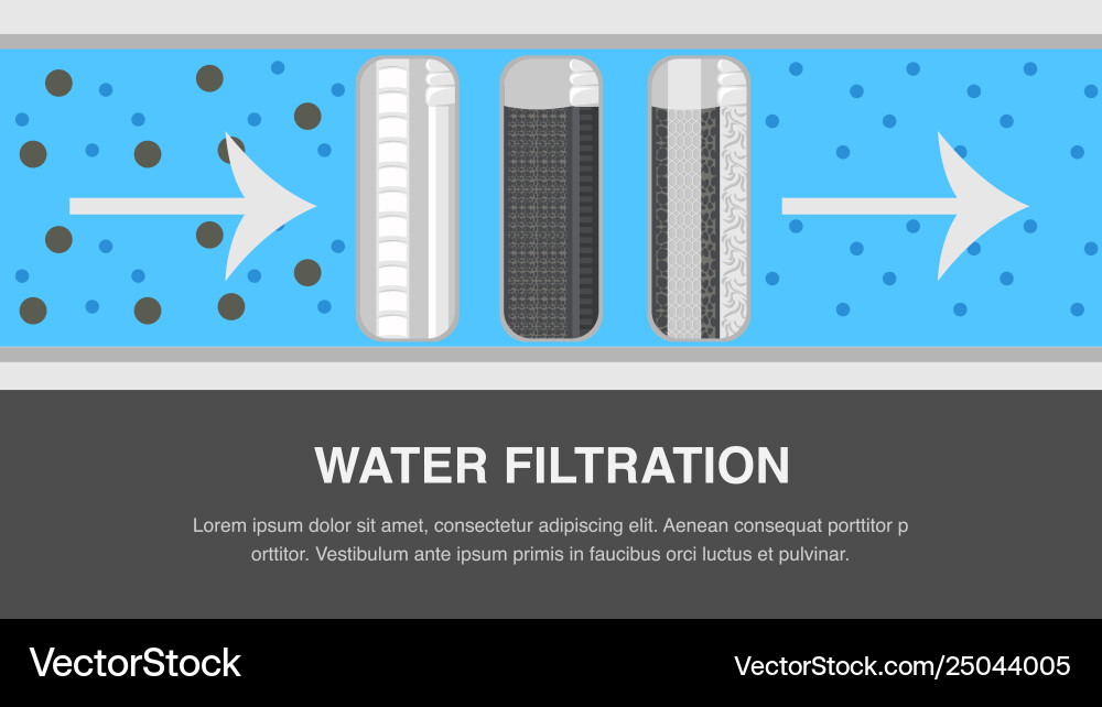 Wasserfiltersystem Web-Banner Vorlage Wasserfiltersystem Web-Banner Vorlage vektorbild