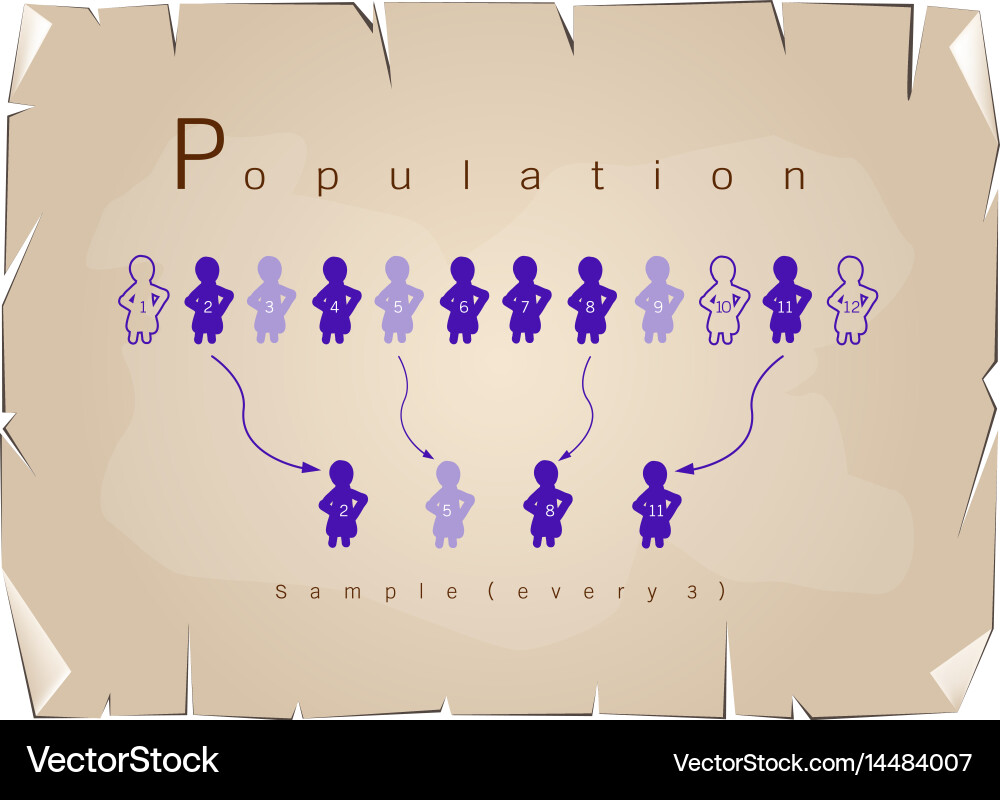 Research process sampling from a target population vector image