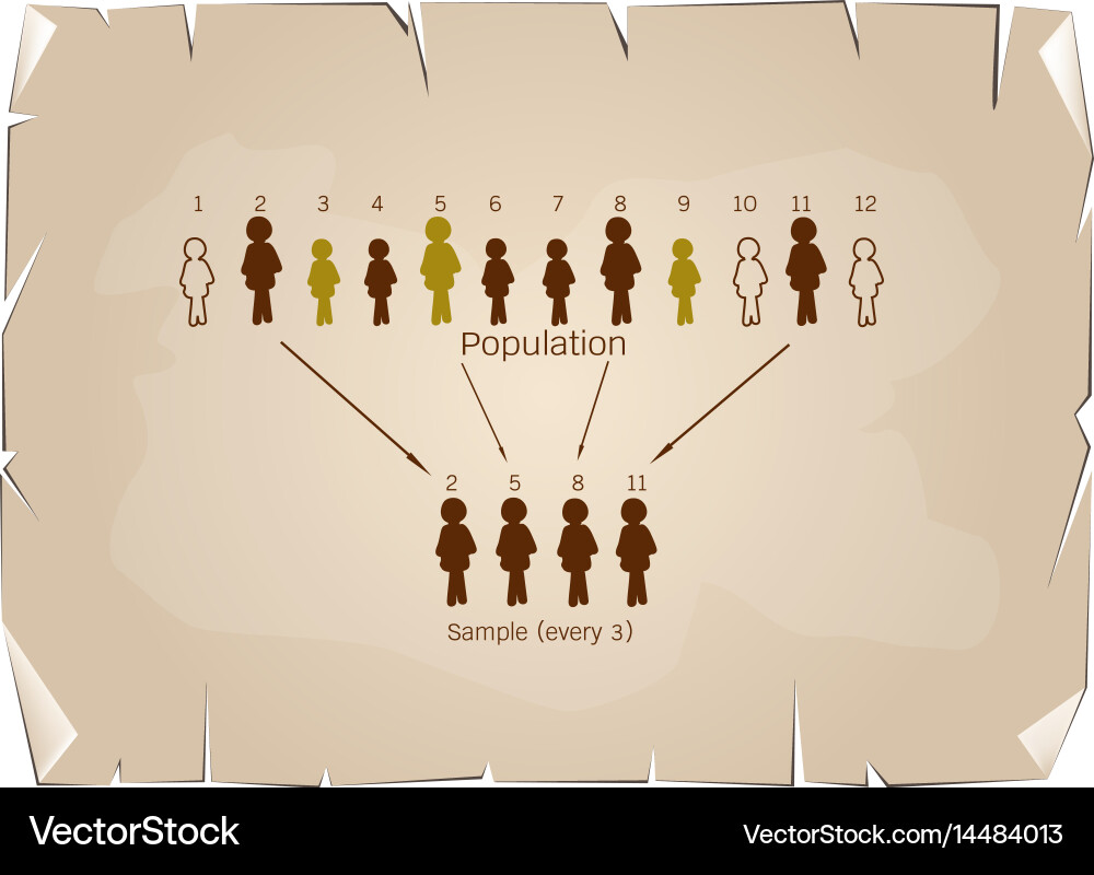 Research process sampling from a target population vector image