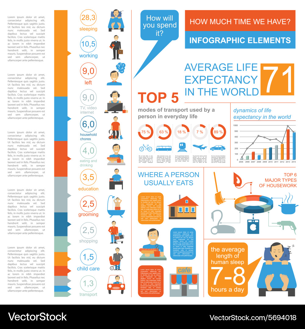 How much time we have lifetime elements vector image