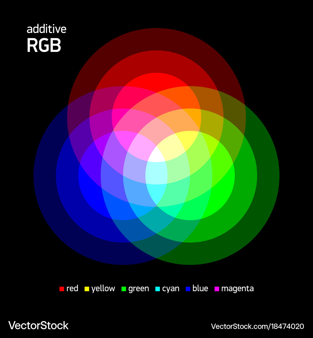 Additive rgb color mixing vector image