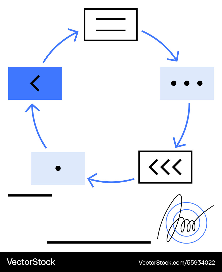 Circular workflow diagram with arrows connecting vector image
