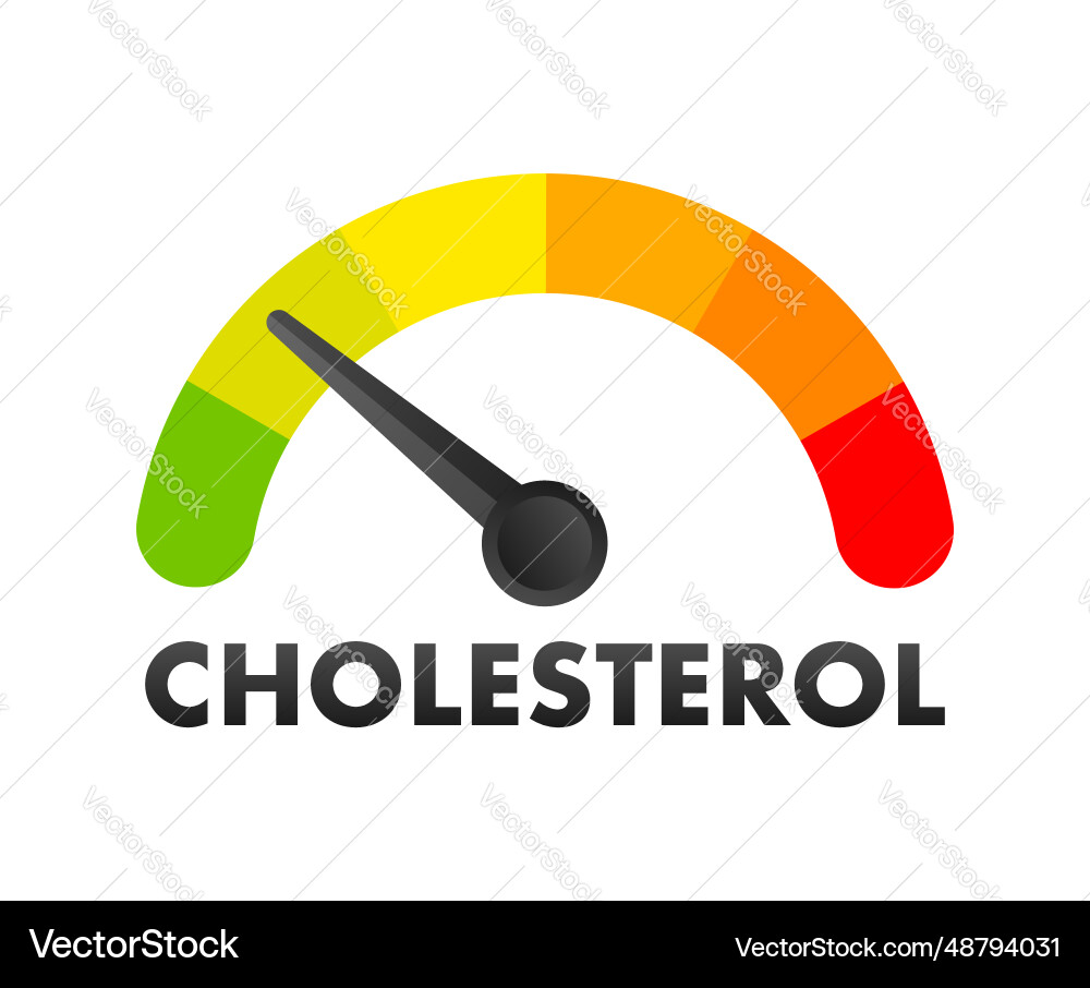 Cholesterol Level Measurement Scale Vector Image