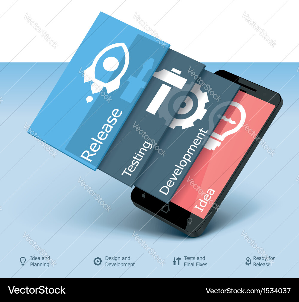 Mobile App Development Workflow vector image