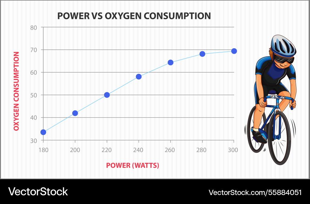 Cyclist with power vs oxygen graph Cyclist with power vs oxygen graph vector image
