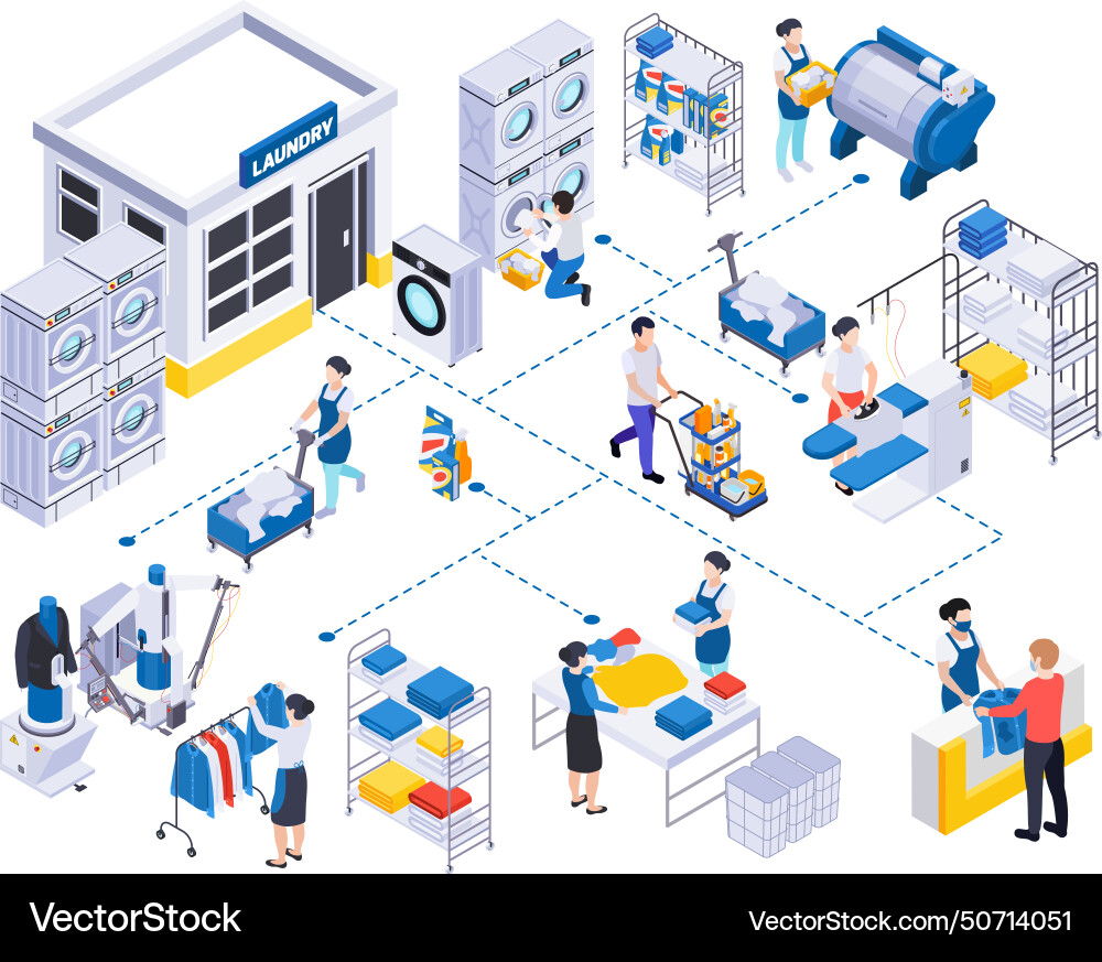 Laundry washing flowchart composition Royalty Free Vector