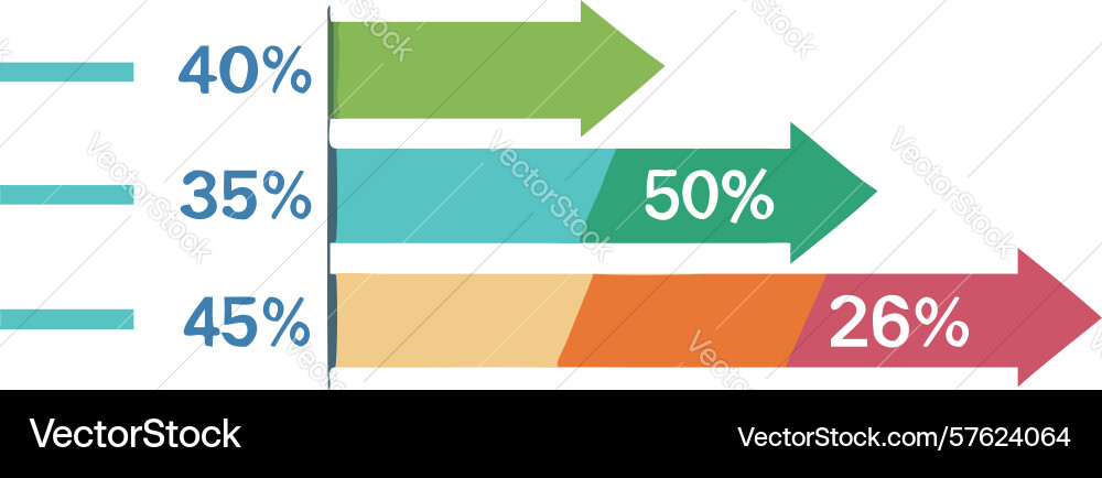 Stacked bar chart visualizing data percentages vector image