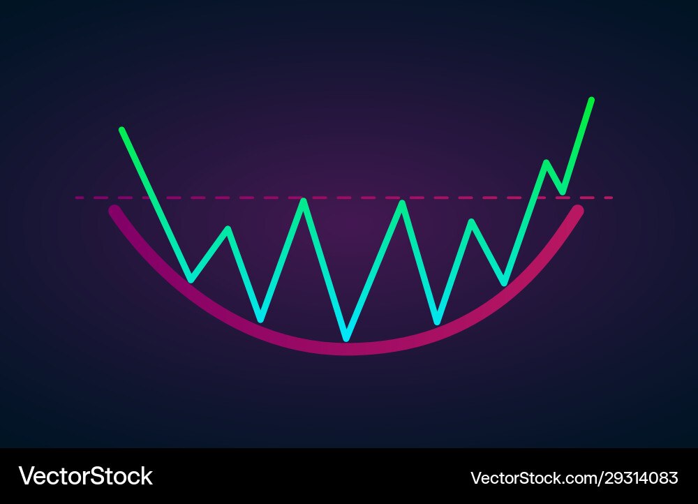 Rounding Bottom Chart Pattern vector image