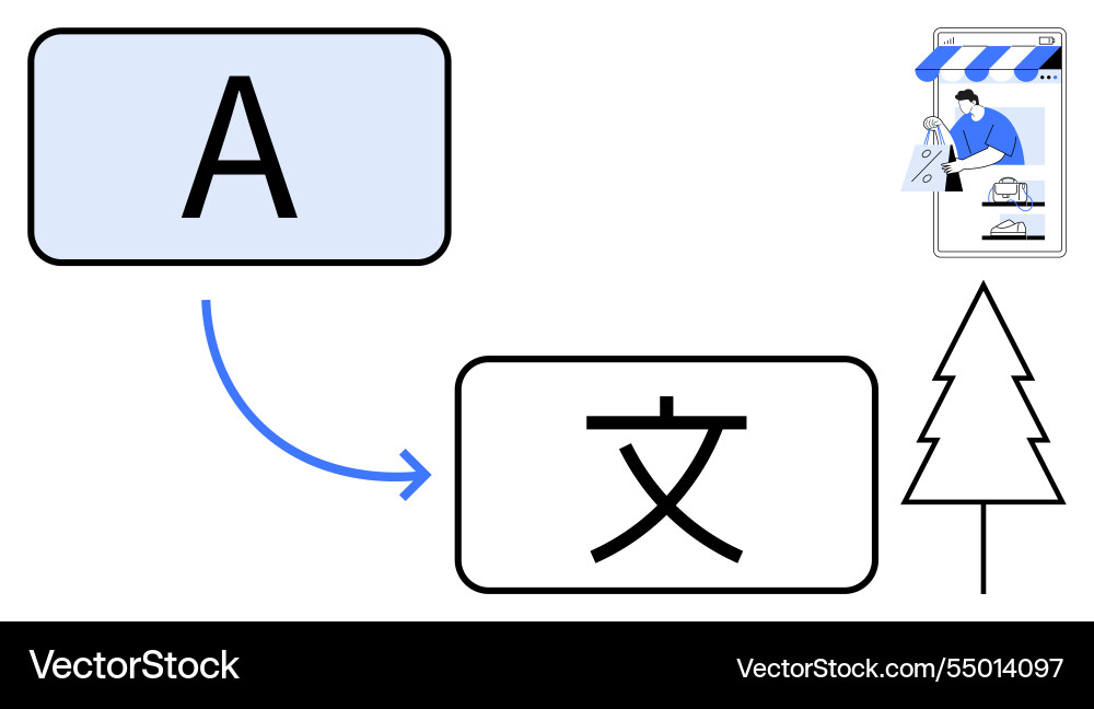 Language translation process with text vector image