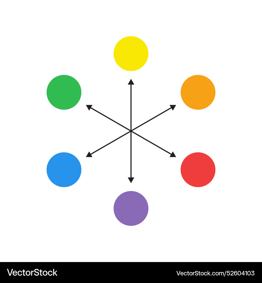 Complementary colors primary and secondary Complementary colors primary and secondary vector image