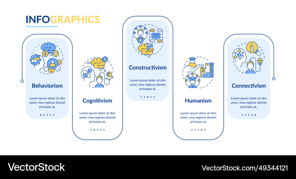 Learning theories layout with linear icon concept Learning theories layout with linear icon concept vector image