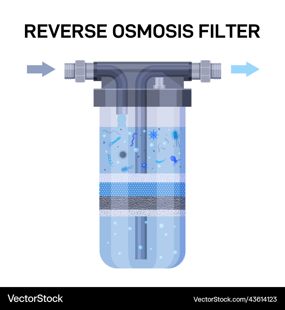Reverse Osmosis Water Filter System Vector Image