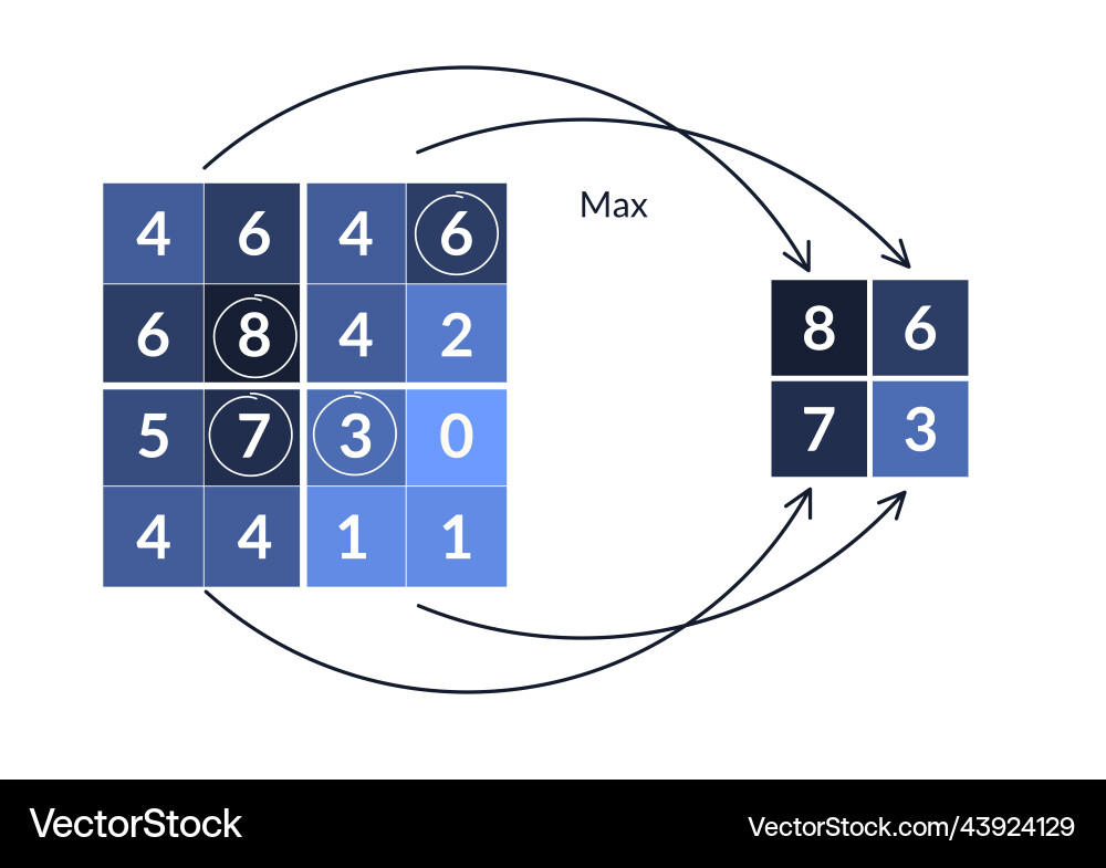 Compression simplification of the image Compression simplification of the image vector image