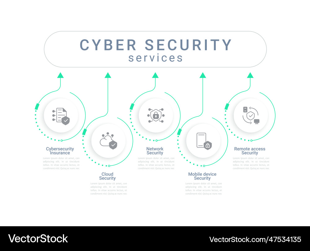 Cybersecurity Services Data Chart vector image
