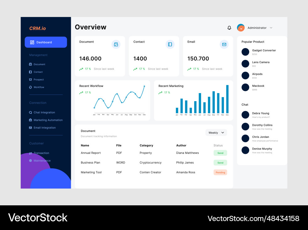 Dashboard crm ui design template Dashboard crm ui design template vector image
