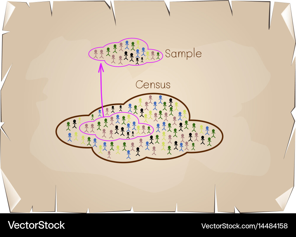 Research process sampling from a target population Vector Image