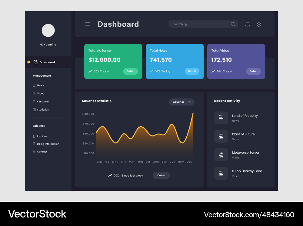 Dashboard content creator ui design template Dashboard content creator ui design template vector image