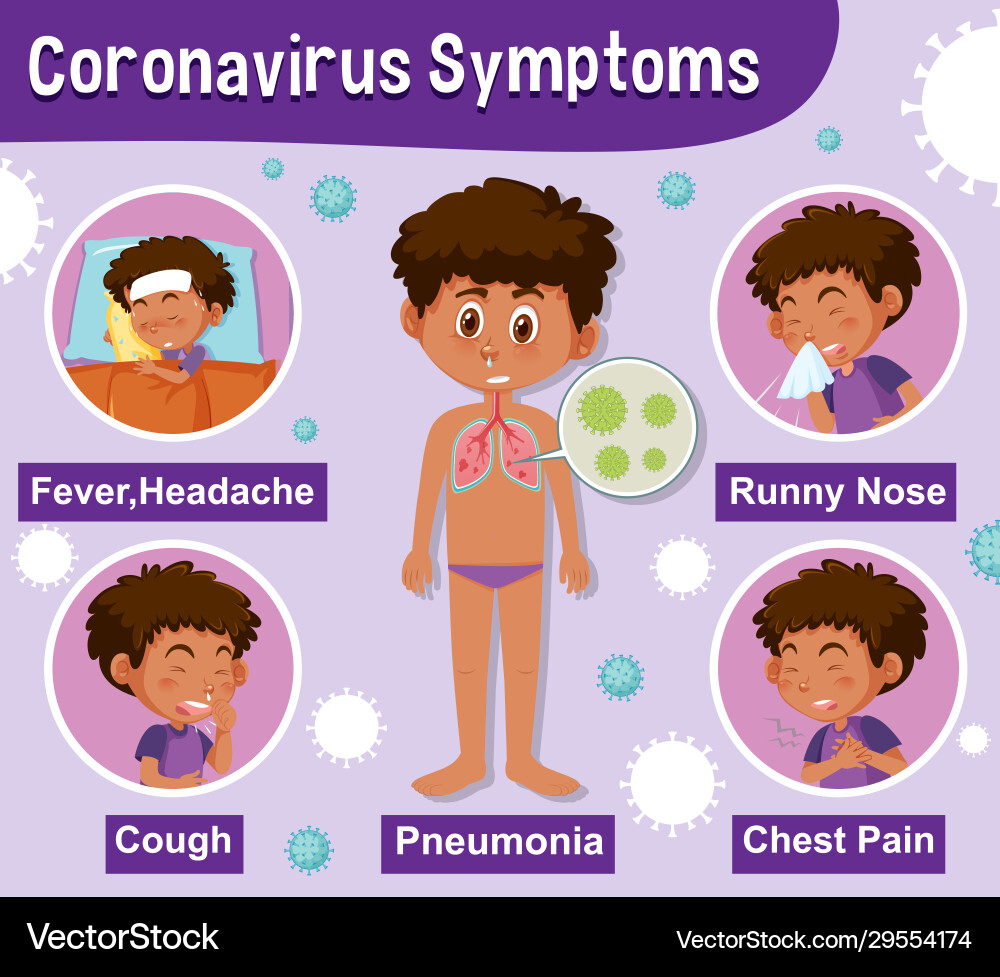 Diagram showing corona virus with different Diagram showing corona virus with different Vector Image