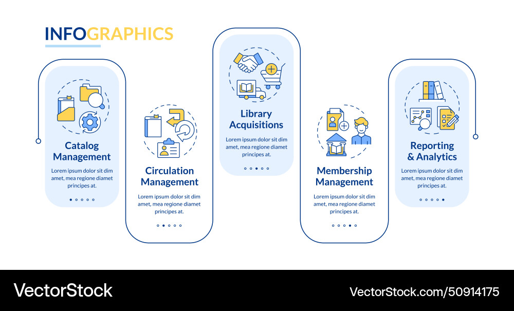 Library organization key features rectangle Library organization key features rectangle vector image