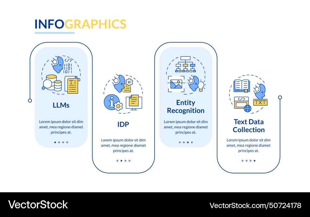 Artificial content management rectangle Artificial content management rectangle vector image