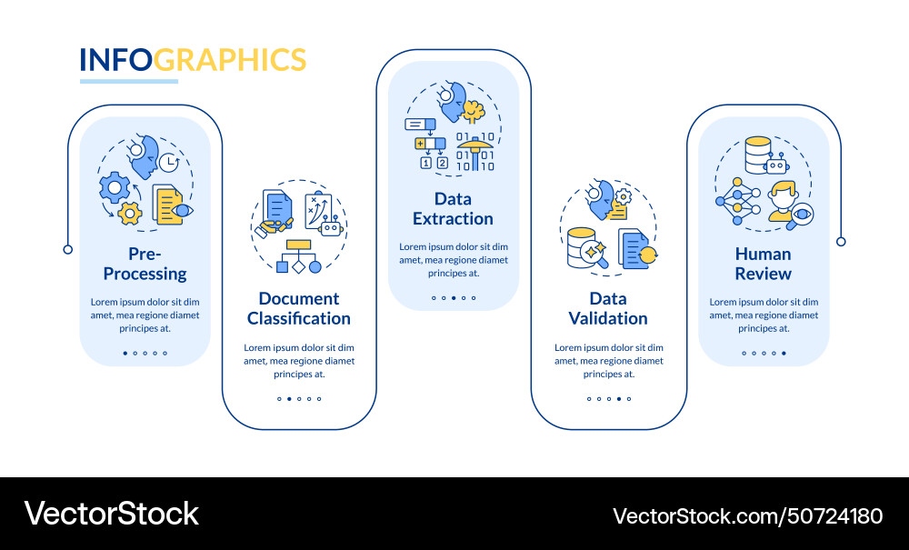 Llm information processing rectangle infographic Llm information processing rectangle infographic vector image