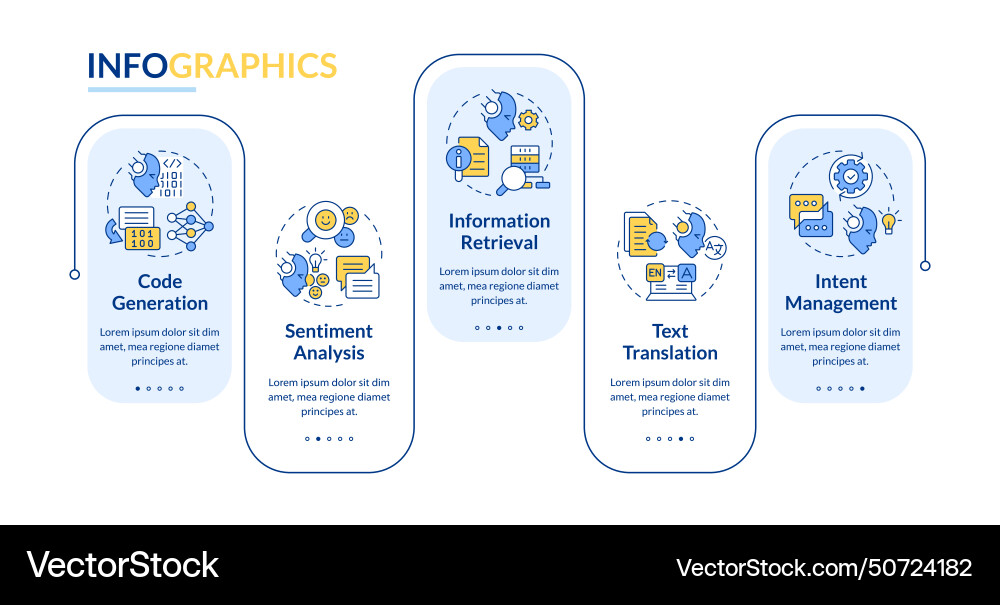Artificial intelligence usability rectangle Artificial intelligence usability rectangle Vector Image