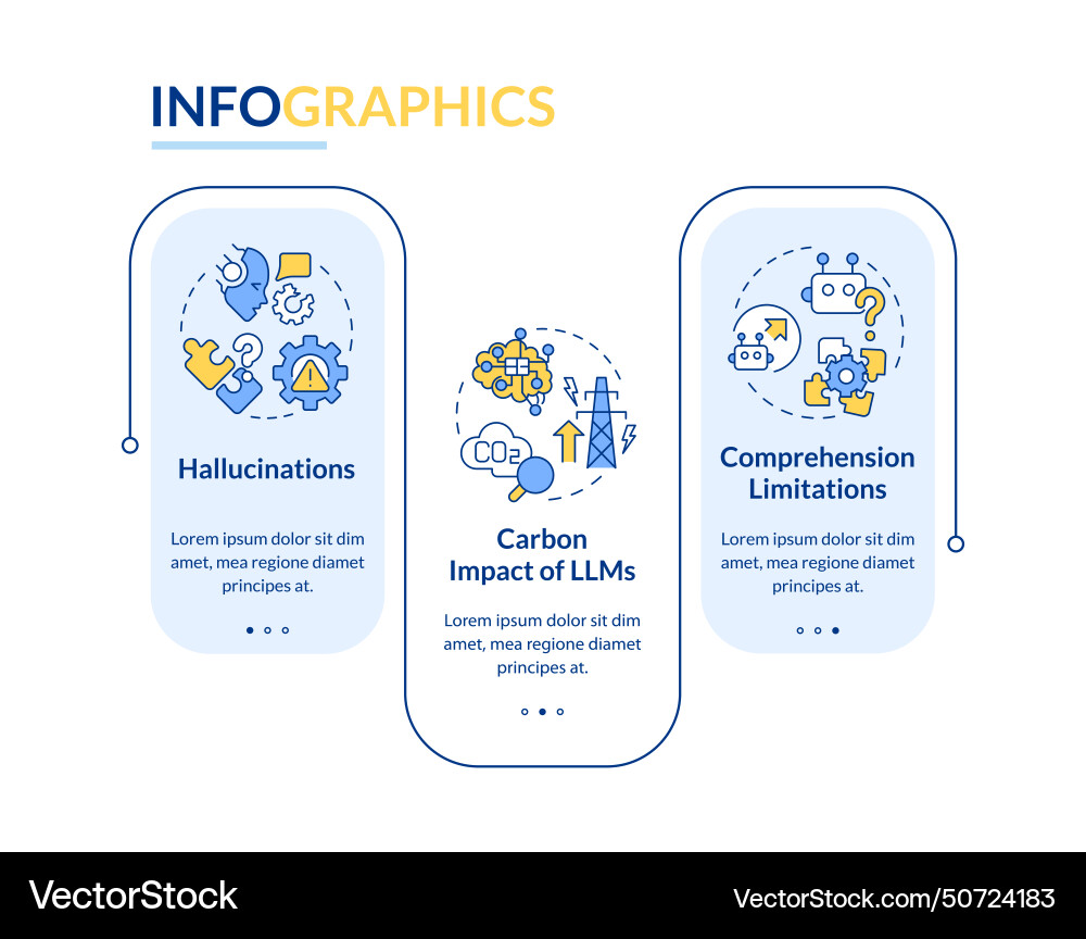 Llm data processing challenges rectangle Llm data processing challenges rectangle vector image