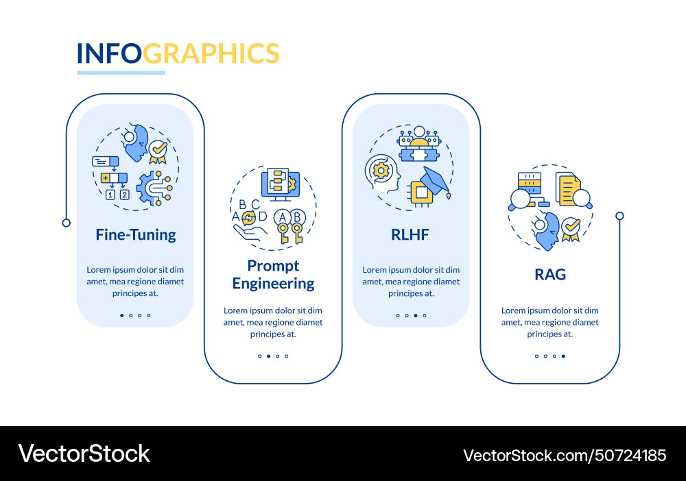 Artificial intelligence fine tuning rectangle Artificial intelligence fine tuning rectangle vector image