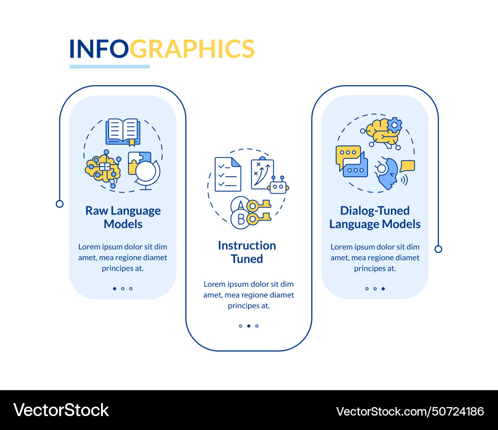 Kinds of large language models rectangle Kinds of large language models rectangle vector image