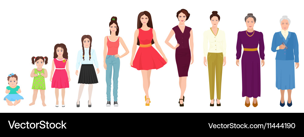 Different age generations of the girl woman person vector image