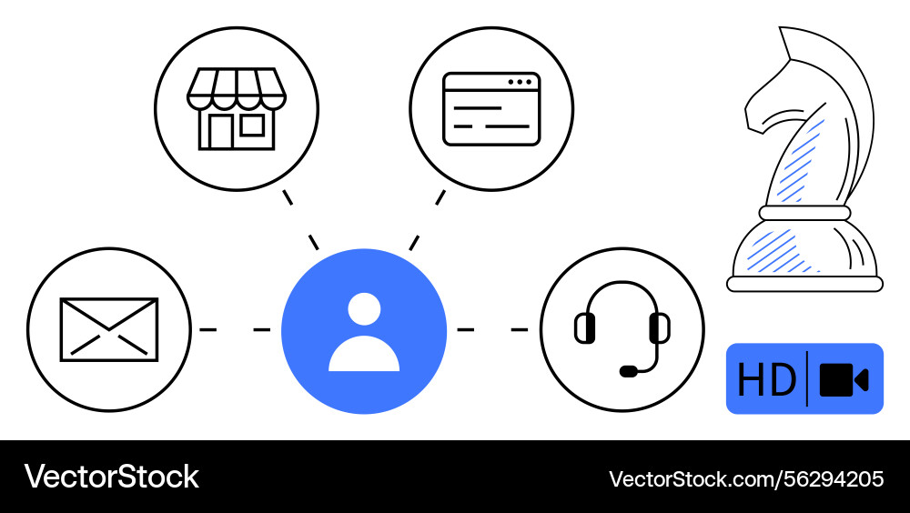 Centralized user connection with communication vector image