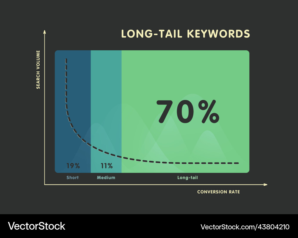 Comparing the conversion of short-tail medium Vector Image